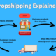 Dropshipping